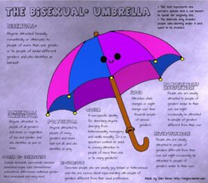 Bi-sexual Umbrella